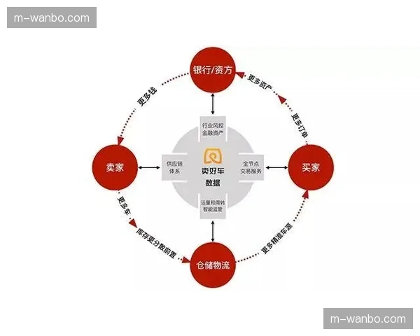 二级数据市场雏形初现 盘活机构沉睡数据资产 二级数据市场雏形初现 盘活机构沉睡数据资产
