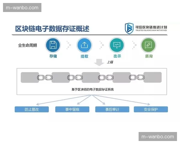 区块链技术应用于内容版权存证 简化确权与交易流程 区块链技术应用于内容版权存证 简化确权与交易流程