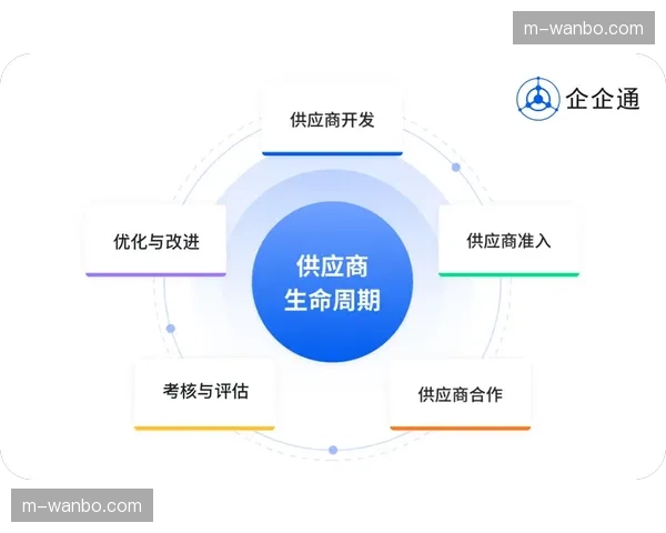 供应链协同平台优化 提升特许商品从设计到上架全链路速度
