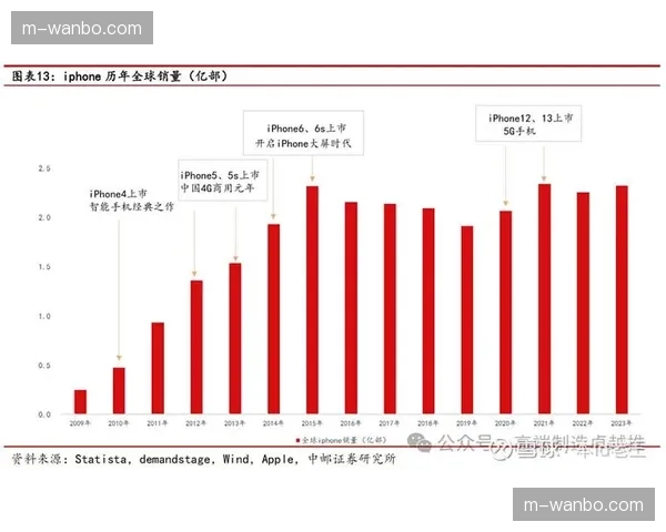 深度复盘:马赛的阶段性高压策略,在客战里尔的比赛中如何耗尽对手后卫线体能
